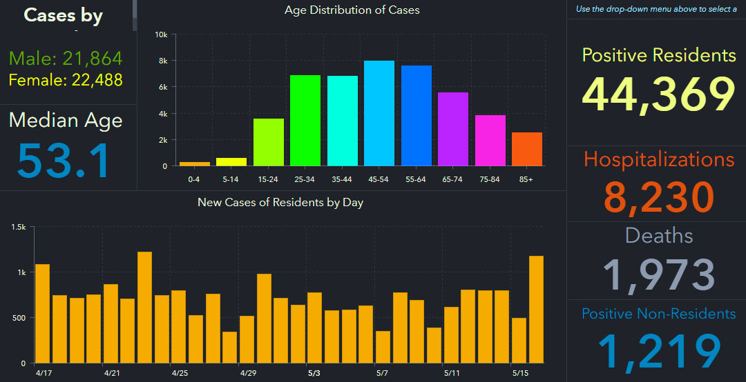 doh-chart-state-5-17-am.jpg